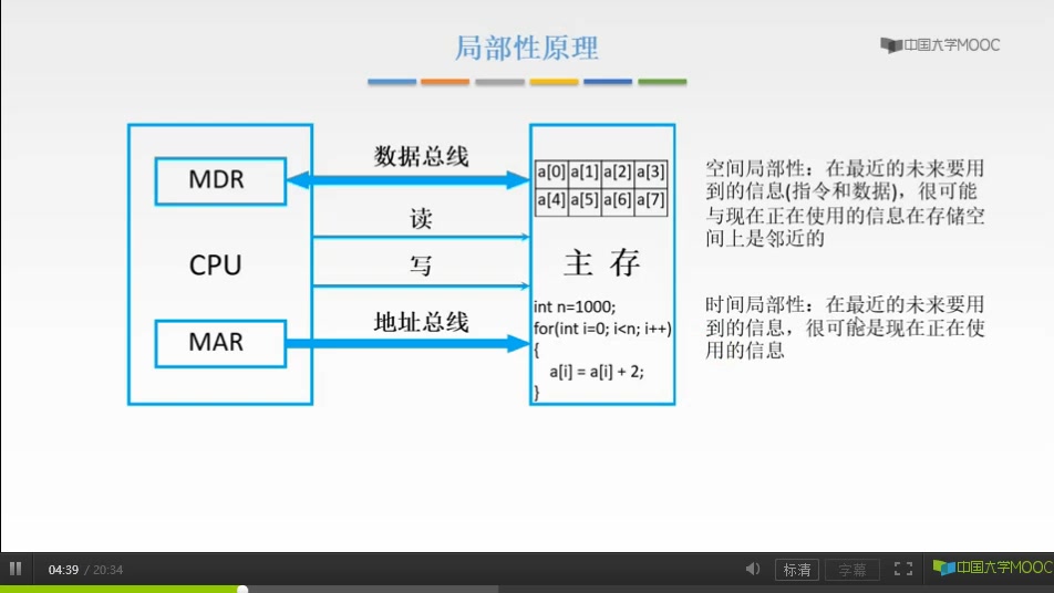 3.6高速缓冲存储器哔哩哔哩bilibili