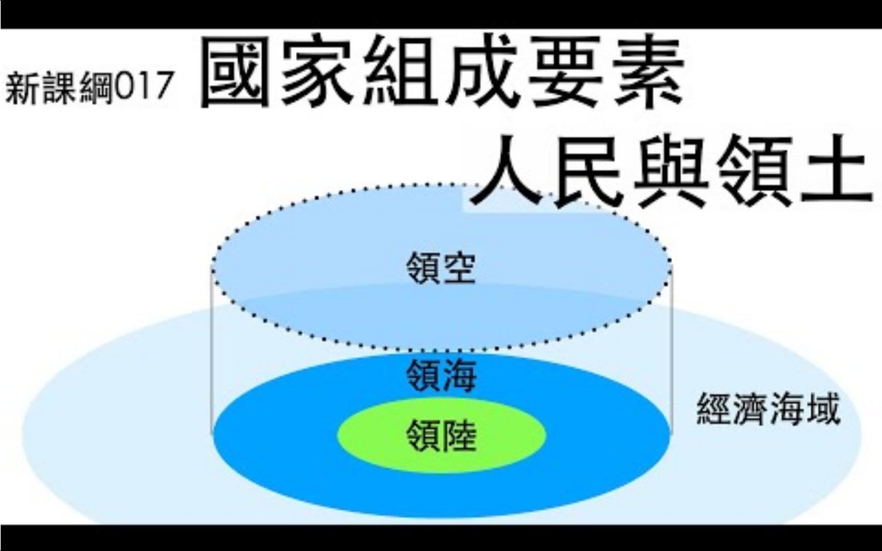 【公民课纲】017 国家的组成要素概论、人民与领土哔哩哔哩bilibili