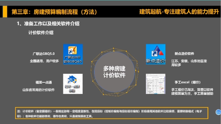 房建造价串讲清单与定额7.用什么软件做预算?广联达?新点?品茗?哔哩哔哩bilibili