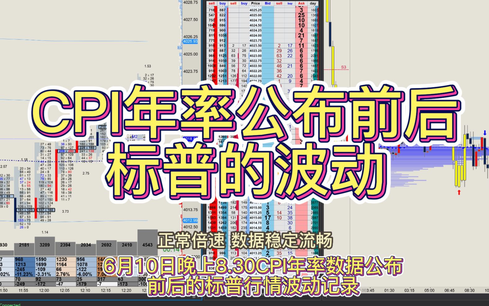 6月10日晚上8.30CPI年率数据公布前后的标普行情波动记录哔哩哔哩bilibili