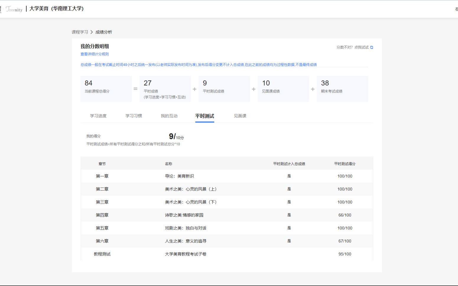 智慧树大学美育2022(华南理工)哔哩哔哩bilibili