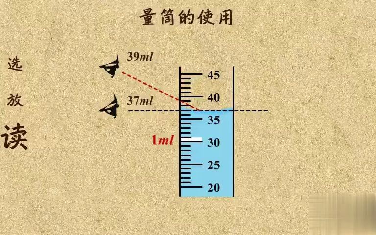 [图]15. 量筒的使用和读数