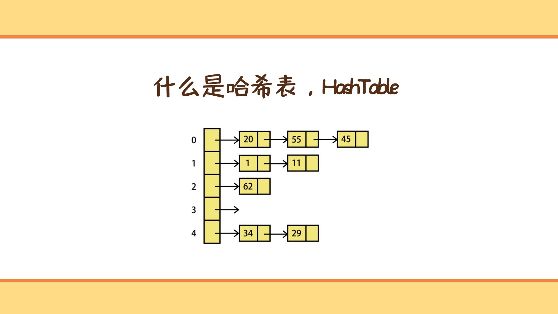 什么是哈希表,HashTable哔哩哔哩bilibili