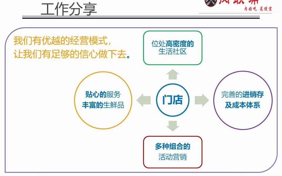 述职报告店长20201127哔哩哔哩bilibili