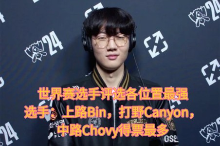 世界赛选手评选各位置最强选手:上路Bin,打野Canyon,中路Chovy得票最多哔哩哔哩bilibili英雄联盟