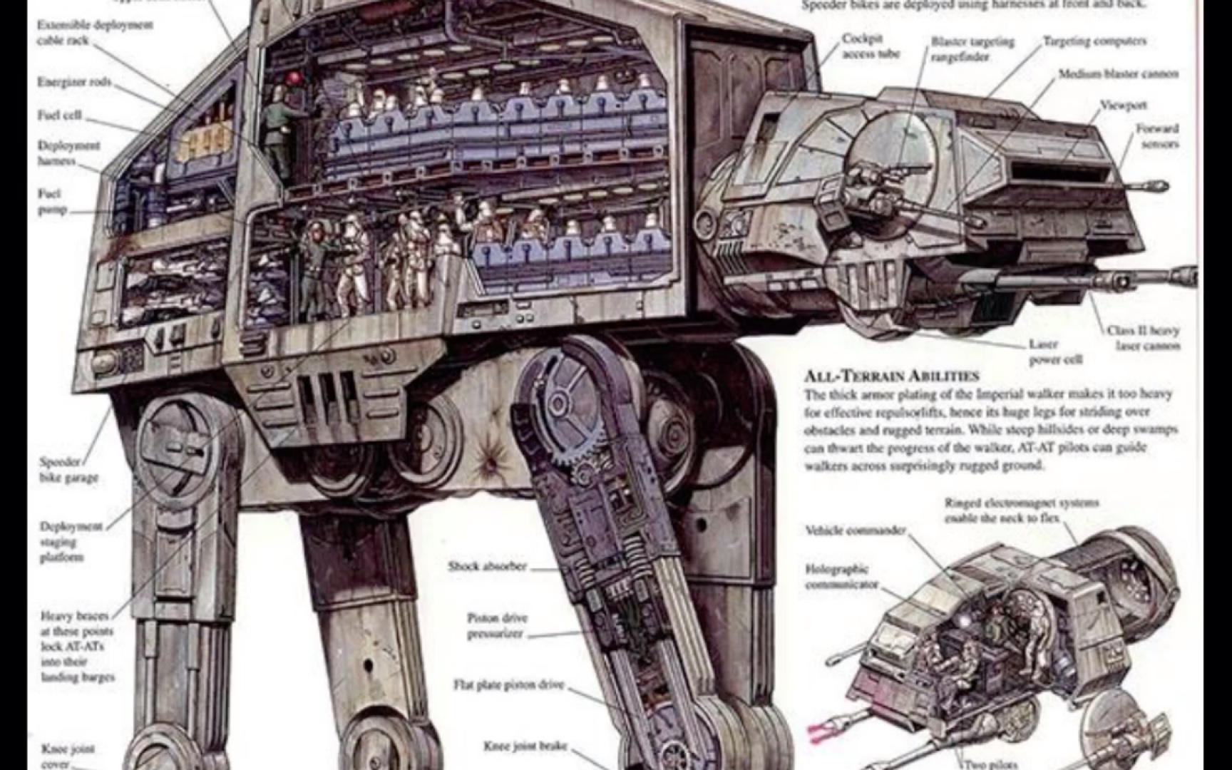 at-at和at-st的解刨图_哔哩哔哩 (゜-゜)つロ 干杯~-bilibili