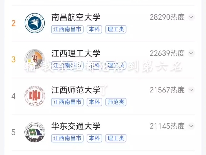 东华理工大学怎么就江西第六了?哔哩哔哩bilibili