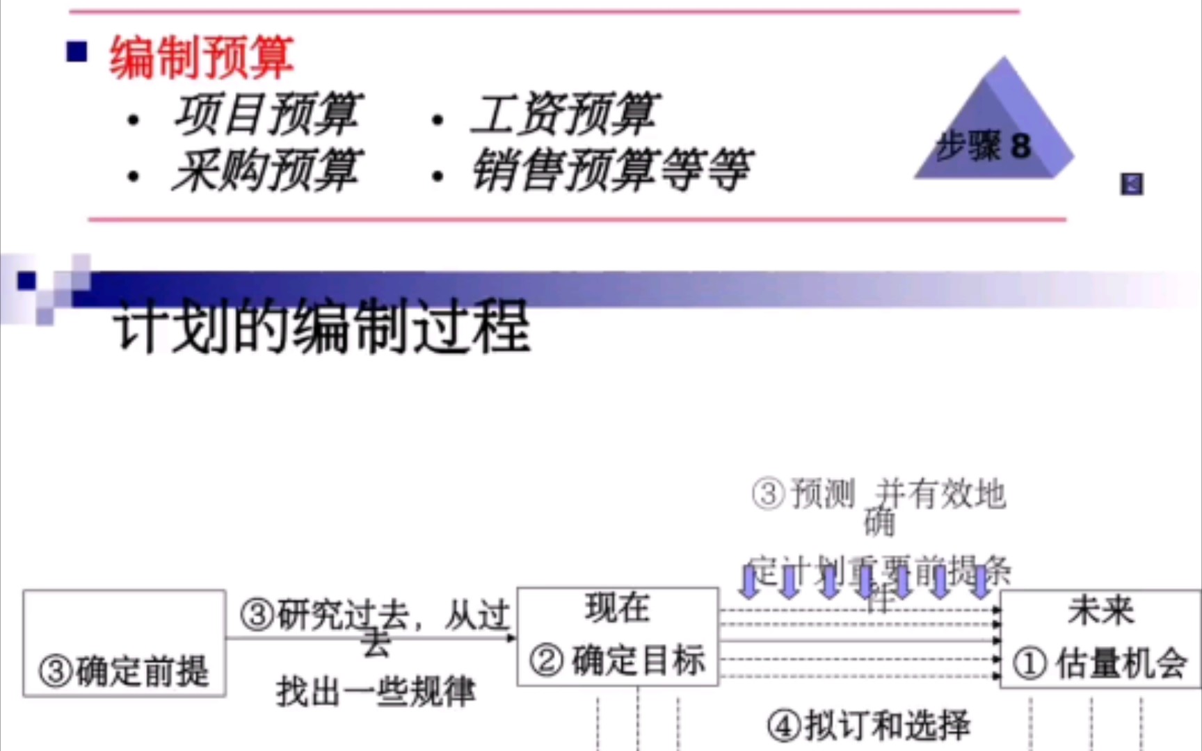 管理学中的计划职能哔哩哔哩bilibili