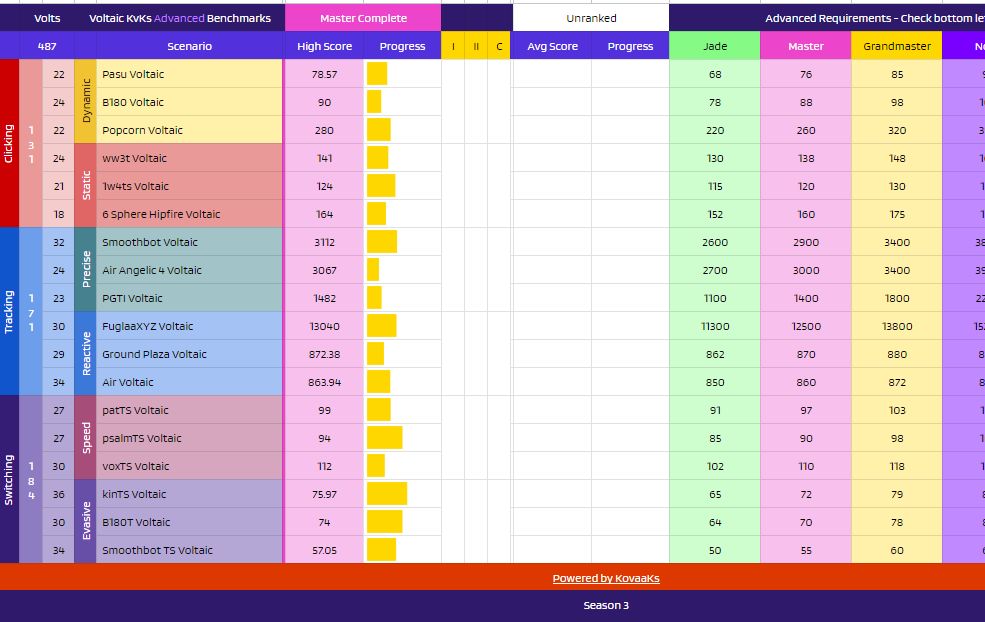 Voltaic Benchmarks S3 Master Complete