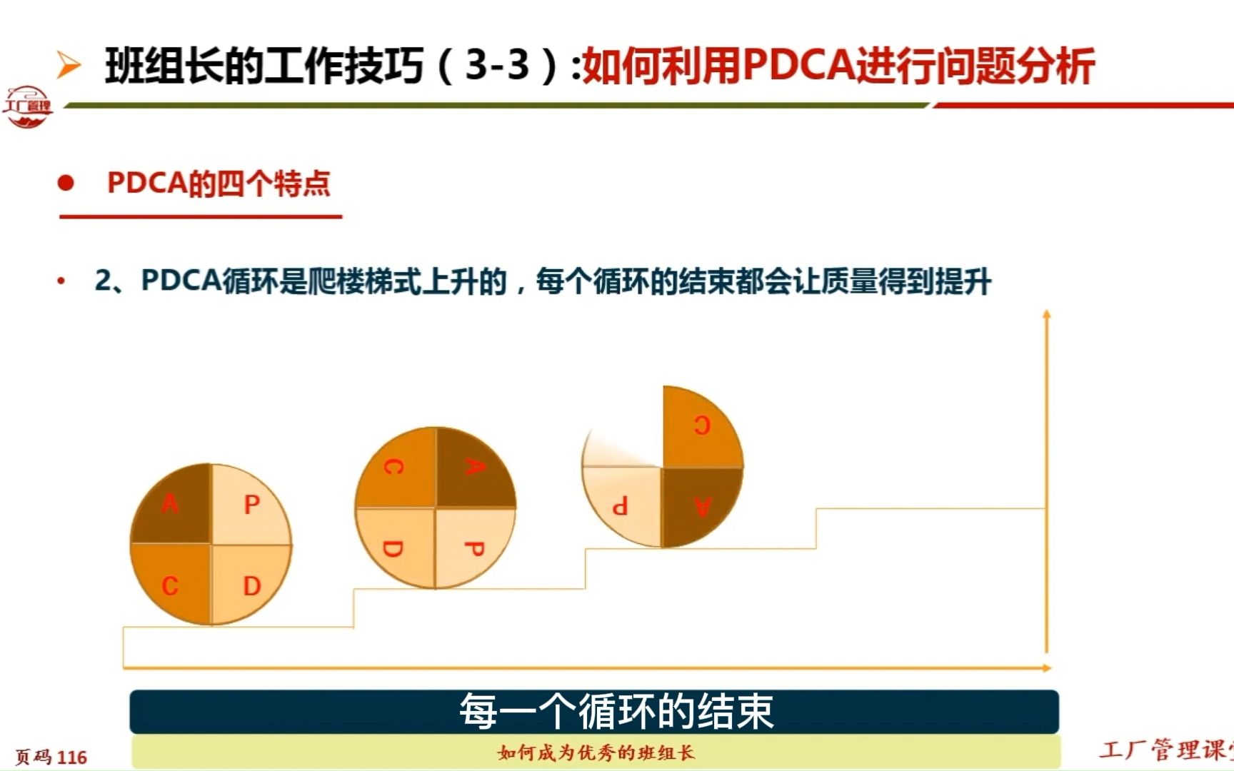 PDCA 执行的八个关键步骤和四个特点哔哩哔哩bilibili