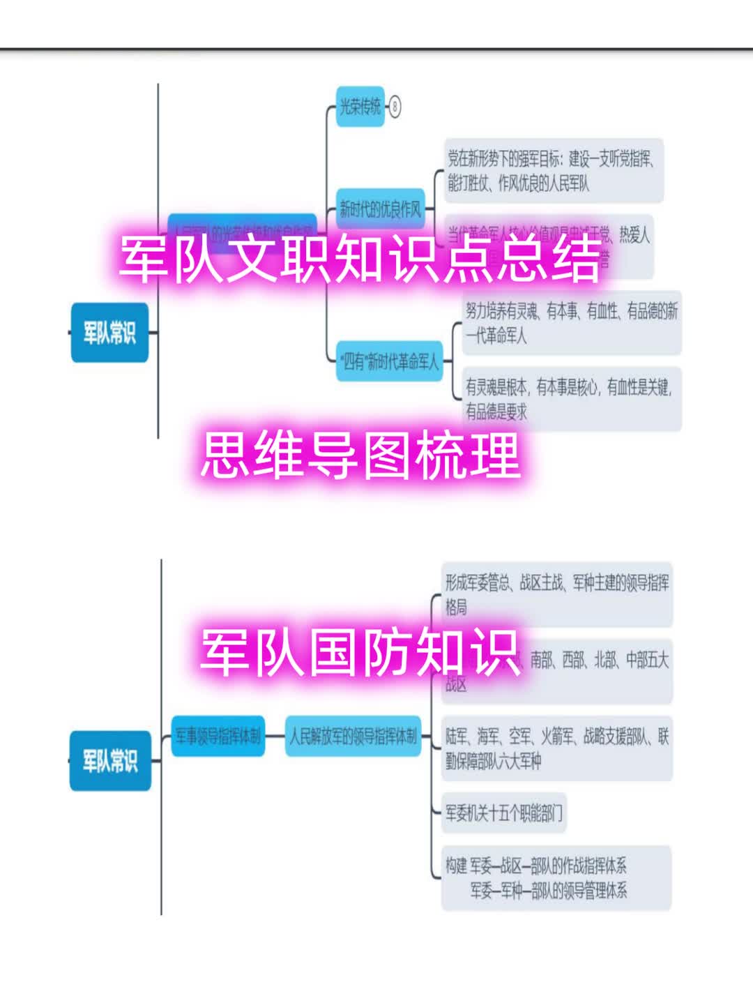 军队文职知识点总结军队国防知识思维导图梳理哔哩哔哩bilibili