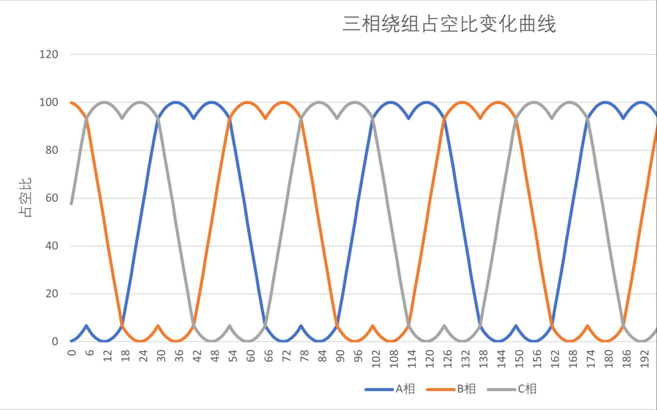 将串口采集的数据绘制成曲线哔哩哔哩bilibili