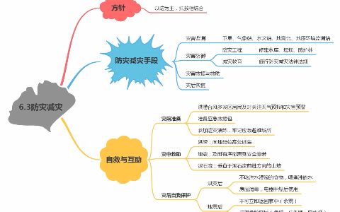 高中地理2019版新教材第一册必修一(地理1)全套思维导图哔哩哔哩bilibili