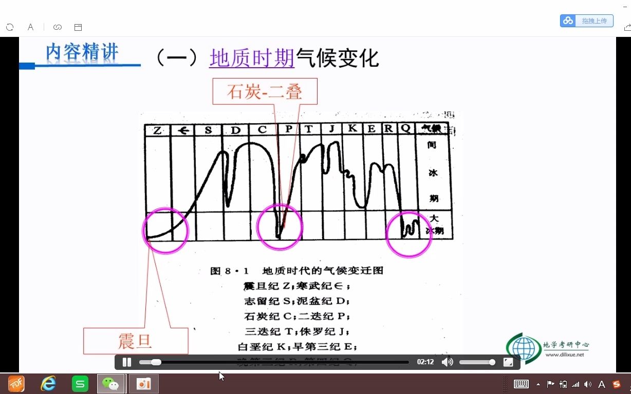 [图]14伍光和《自然地理学》第三章第五节