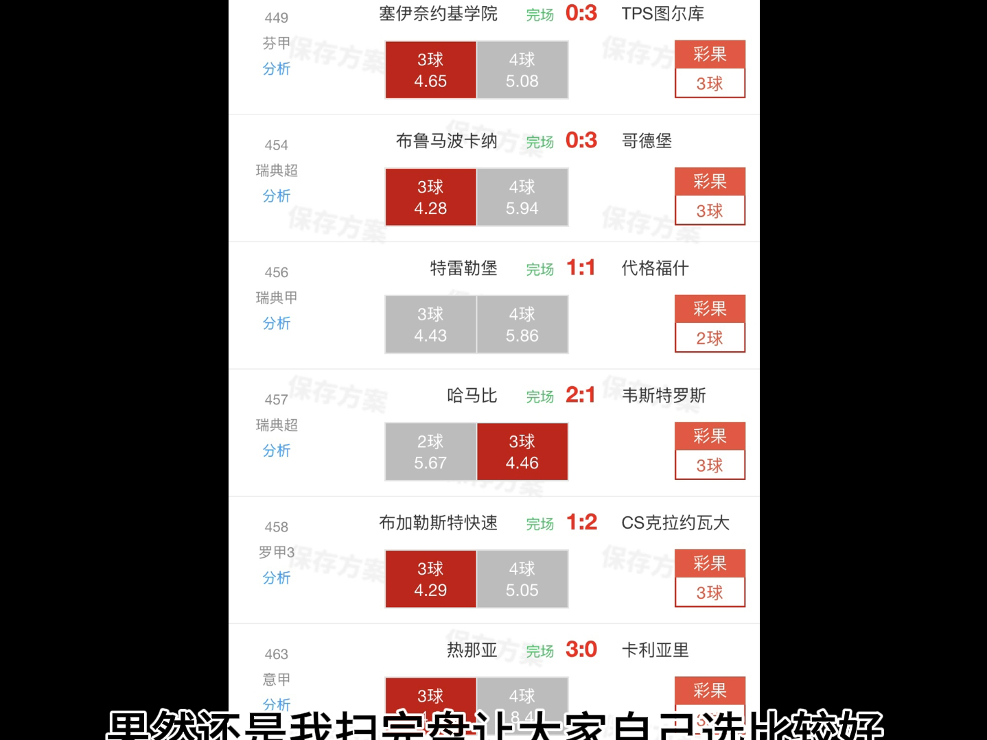 昨日北单扫盘推荐进球6中5,胜平负6场全红,竞彩6中4,今天比赛较差,大家谨慎选择哔哩哔哩bilibili