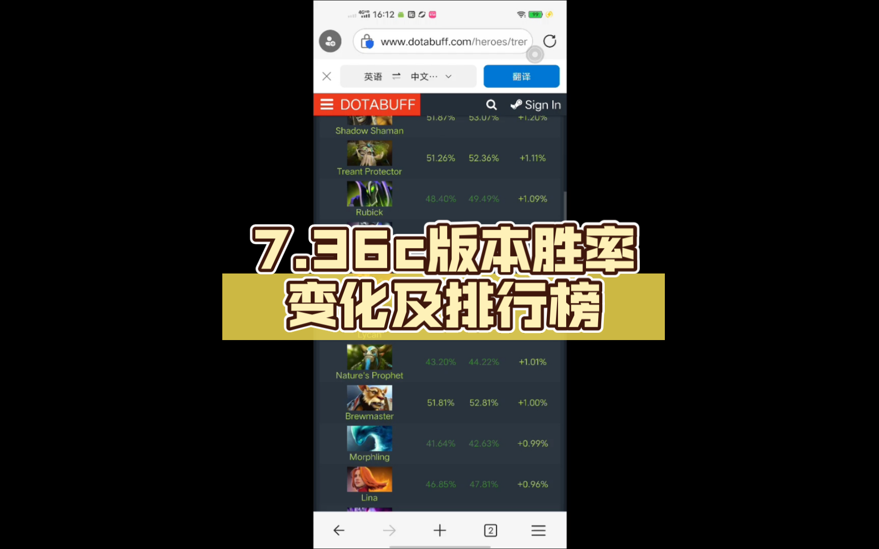 dota2更新 7.36c版本胜率变化及排行榜.DOTA2