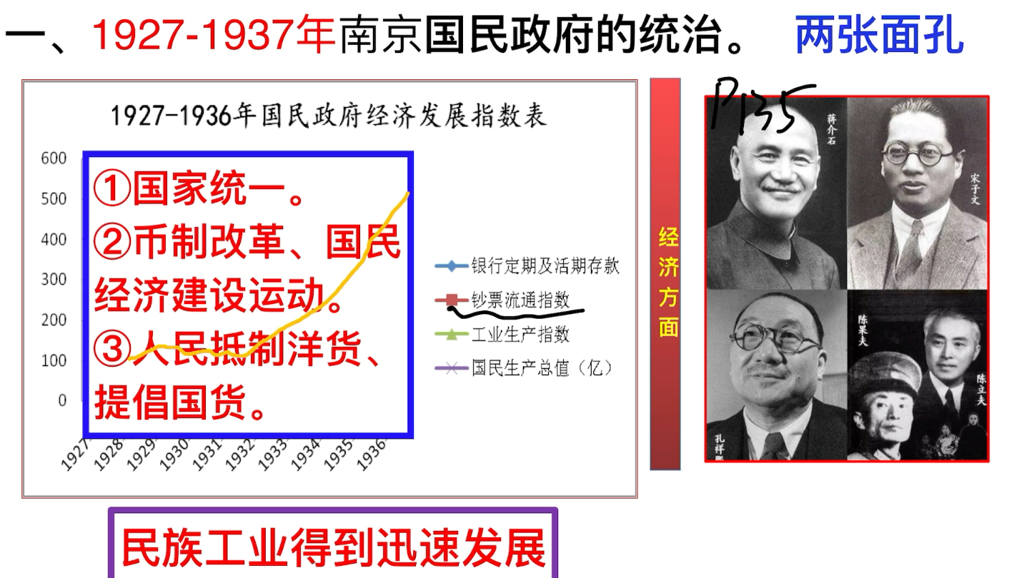 [图]中外历史纲要上：第二十二课