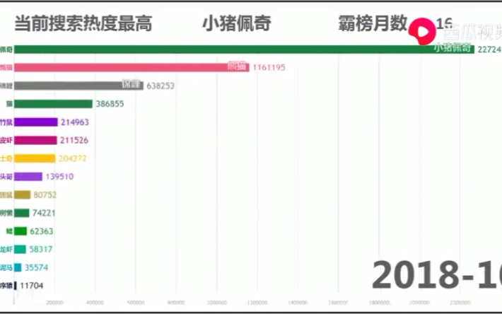 [图]动物热度排行榜