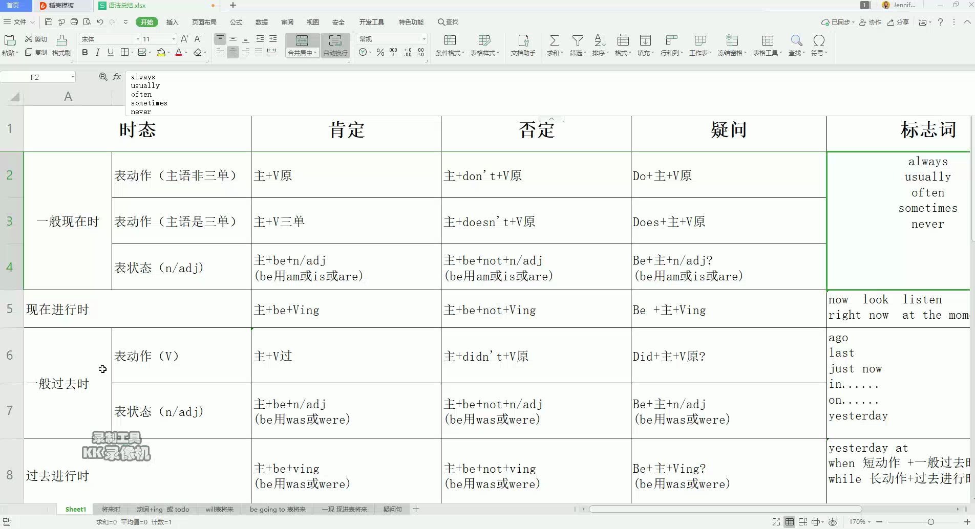 英语基本时态结构哔哩哔哩bilibili