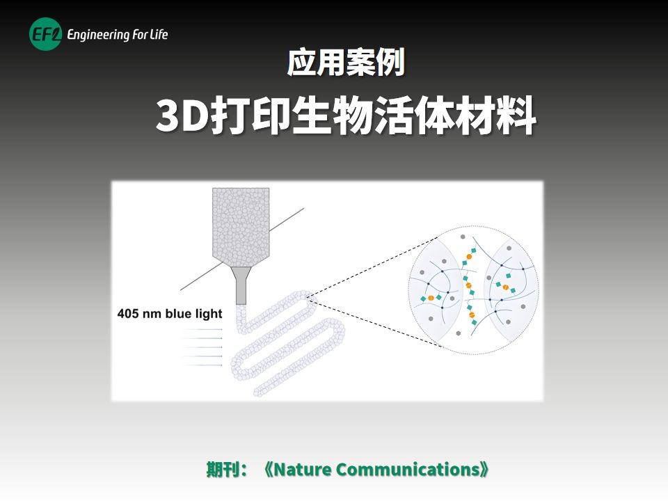 《生物3D打印活体材料》哔哩哔哩bilibili