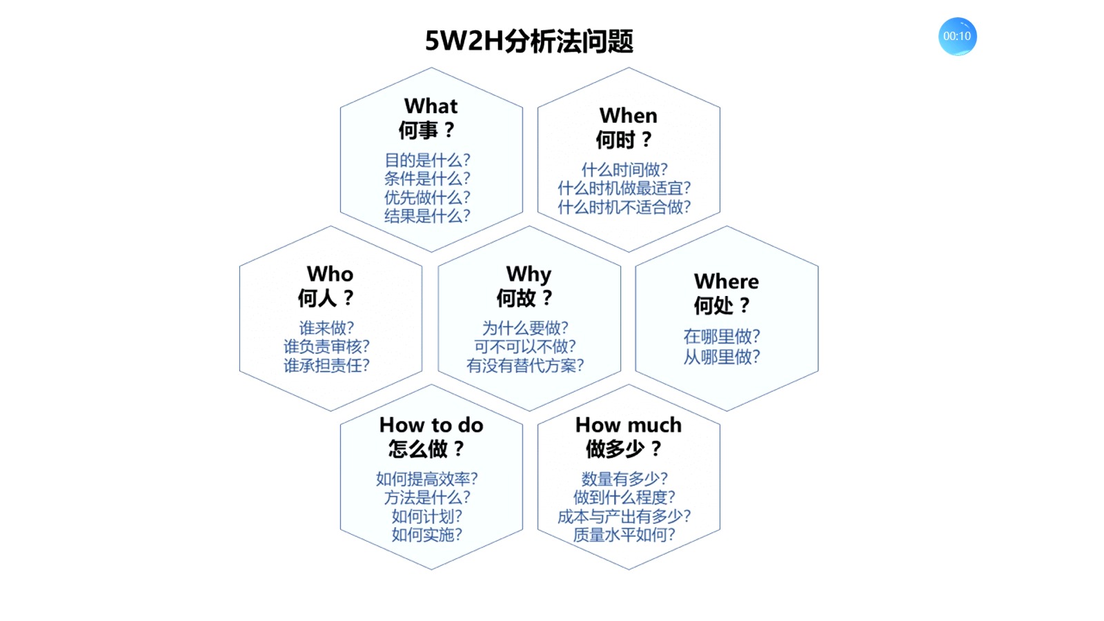 模型三:分析复杂问题的5w2h分析法mp4