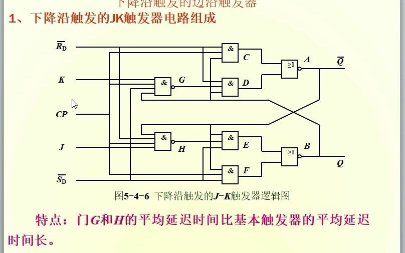 数字电路(51)下降沿JK触发器1哔哩哔哩bilibili