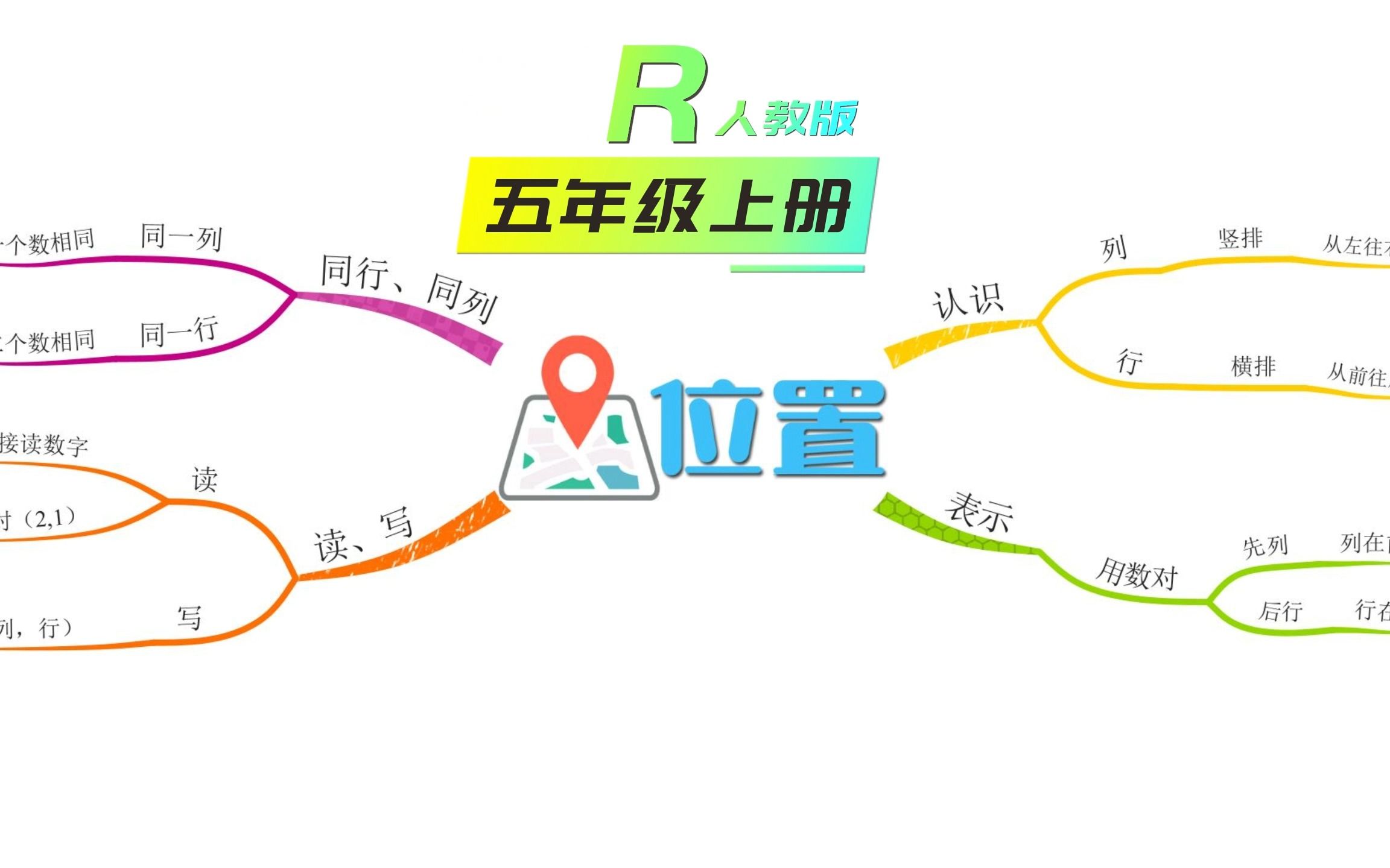 五年级上册第2单元:位置,你一看就会的思维导图!哔哩哔哩bilibili