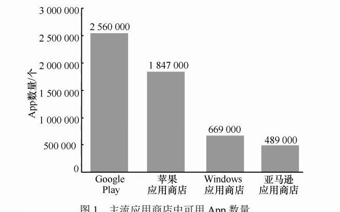 基于“IPv6+”的应用感知网络(APN6)哔哩哔哩bilibili