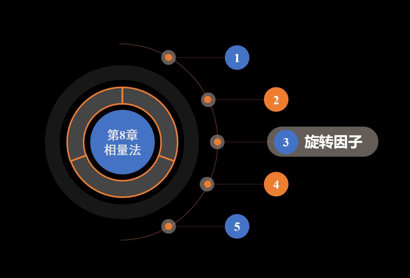 《电路/电路原理》下集 A03旋转因子哔哩哔哩bilibili