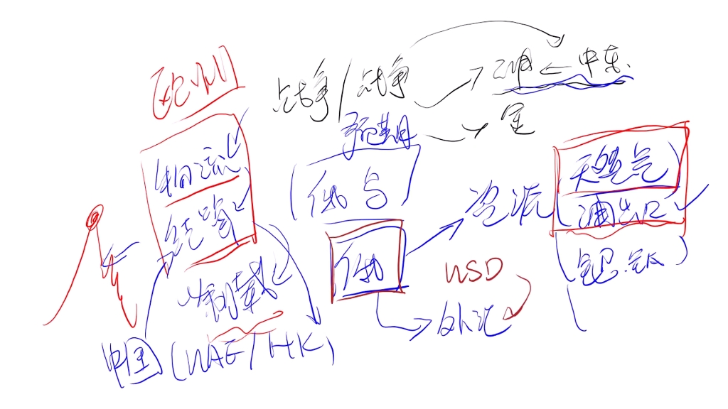 付鹏全球的动荡是如何影响的?物流资金流清算结算储备哔哩哔哩bilibili