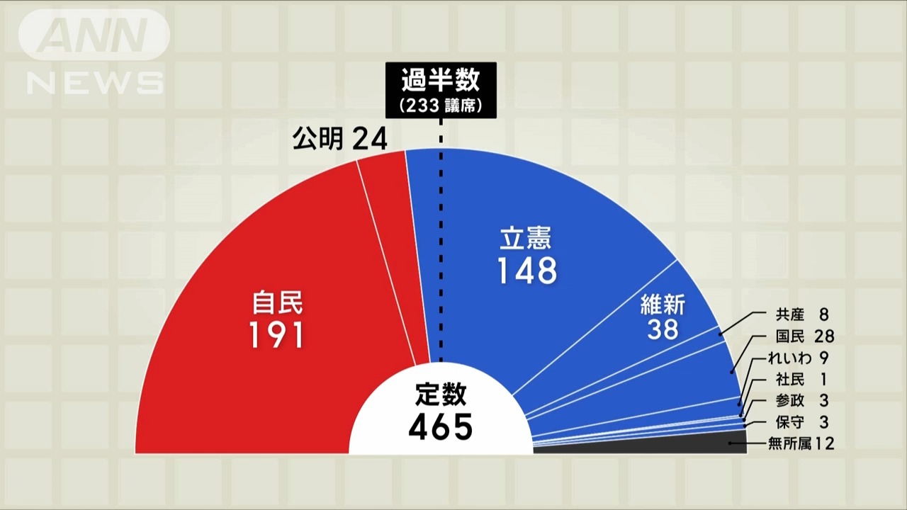 半江瑟瑟半江红(ANN 10/28)哔哩哔哩bilibili