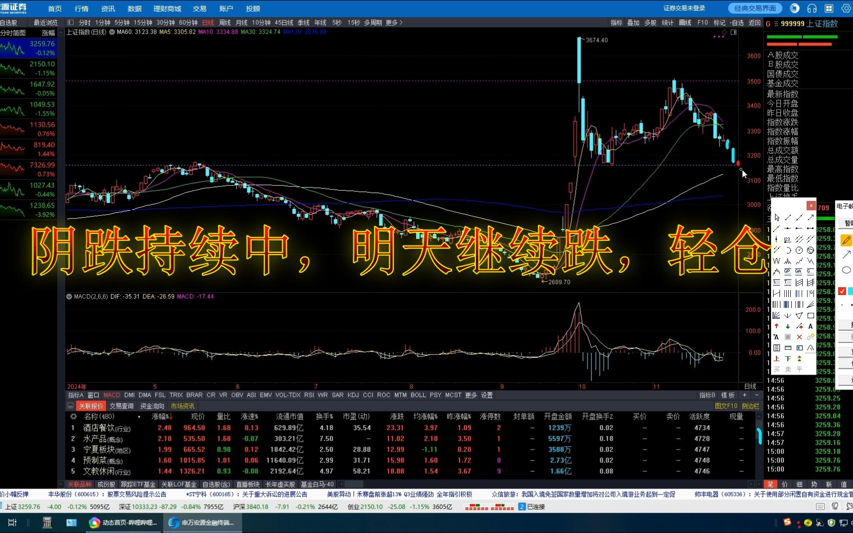 对明天周三的股市预测哔哩哔哩bilibili