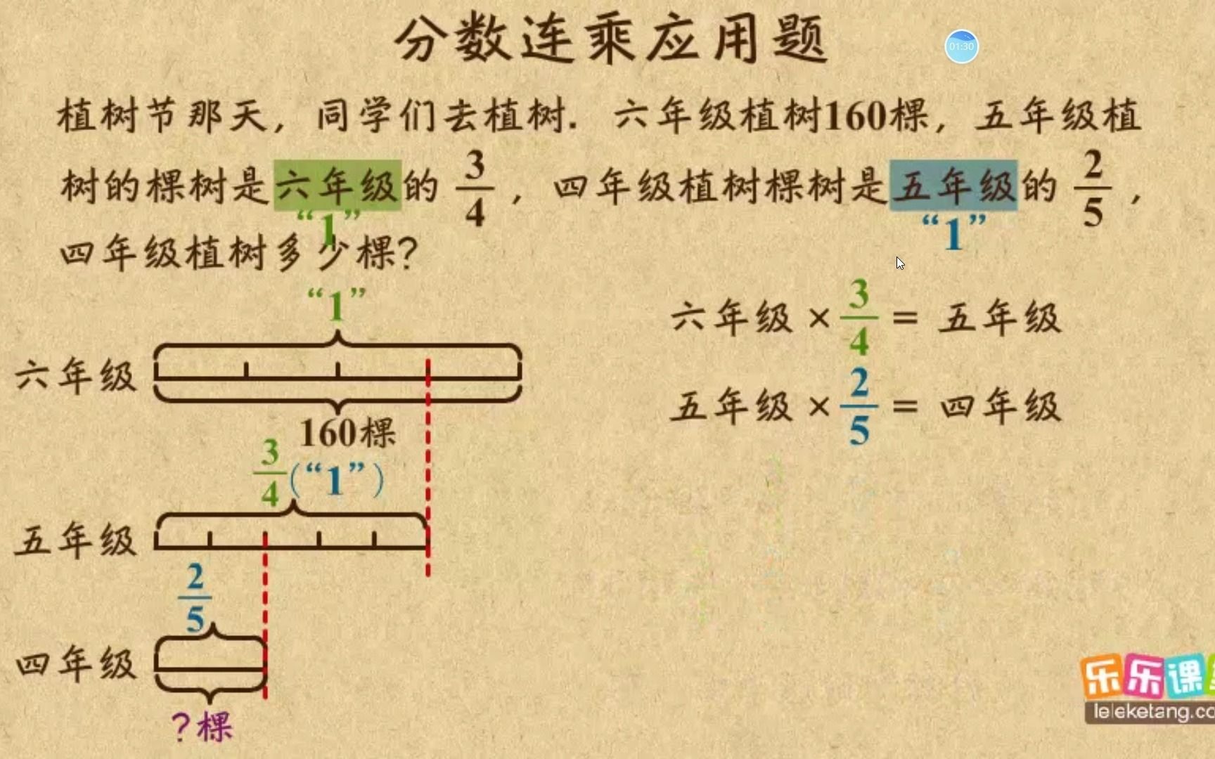 [图]《分数连乘应用题》