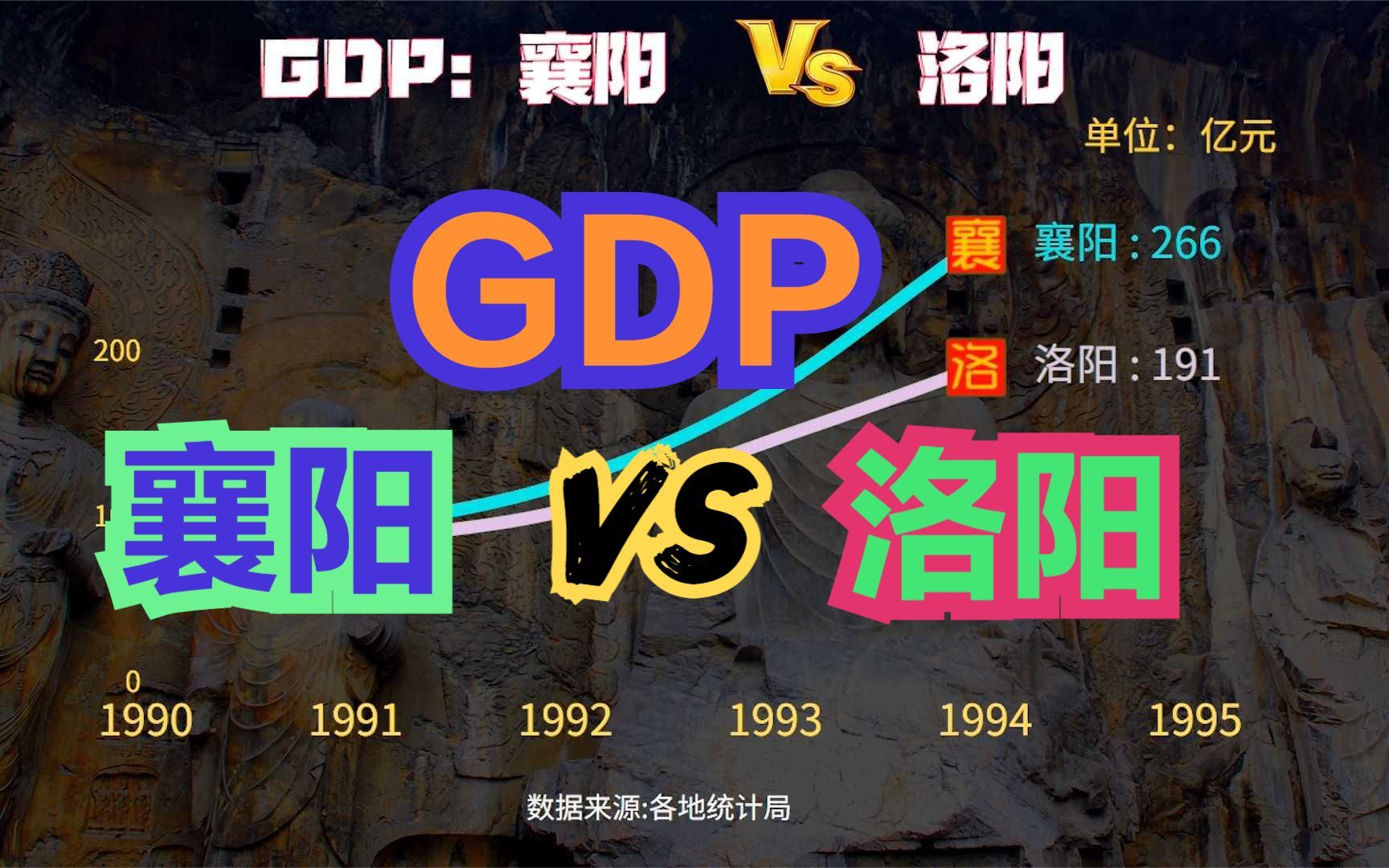 洛阳VS襄阳究竟谁是中部第一地级市?19902021襄阳与洛阳GDP对比哔哩哔哩bilibili