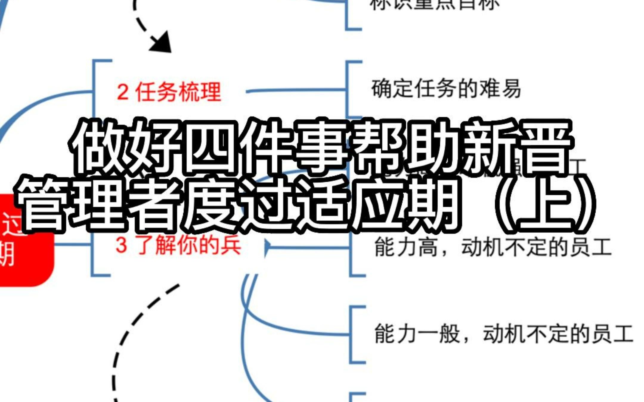 [图]4大方面帮助新晋管理者度过适应期（上）