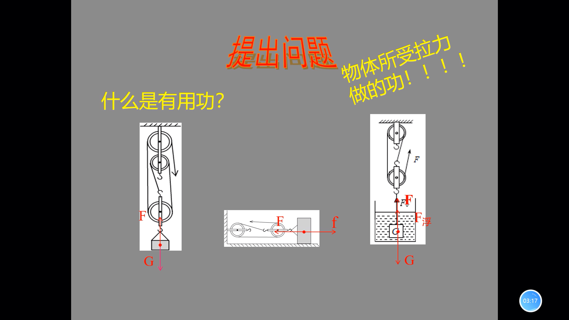 滑轮组有用功、总功的辨析哔哩哔哩bilibili