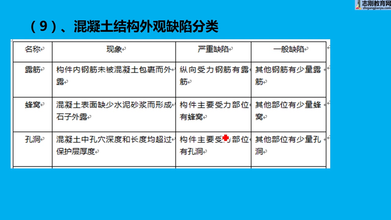 [图]【施工管理】混凝土结构工程施工质量验收