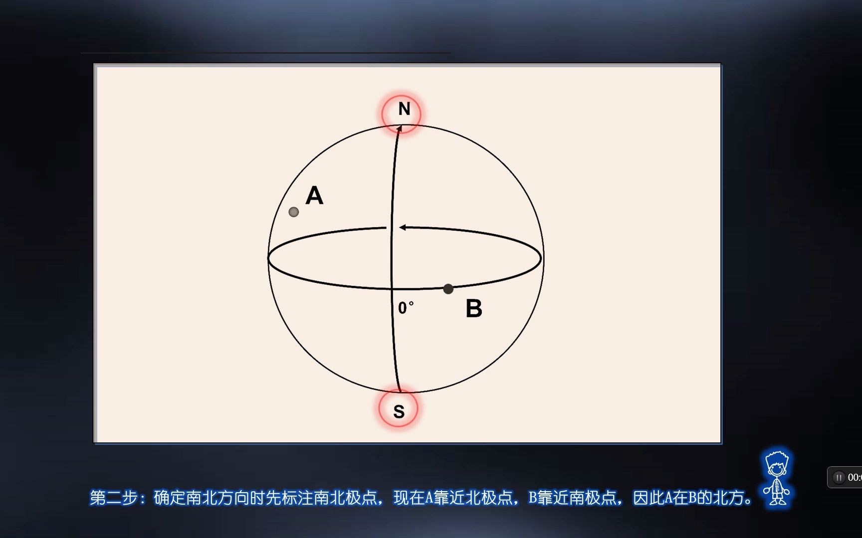 4.分分钟搞定相对方向哔哩哔哩bilibili