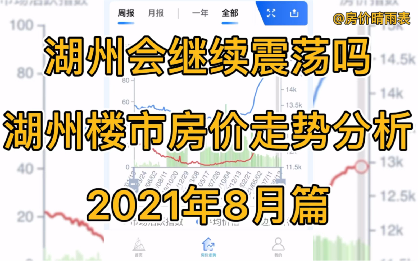 湖州会继续震荡吗,湖州楼市房价走势分析(2021年8月篇)哔哩哔哩bilibili