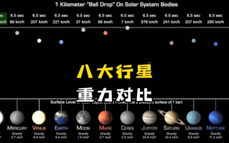 如果你在太阳系其他星球生活,按重力来说你一点也不胖
