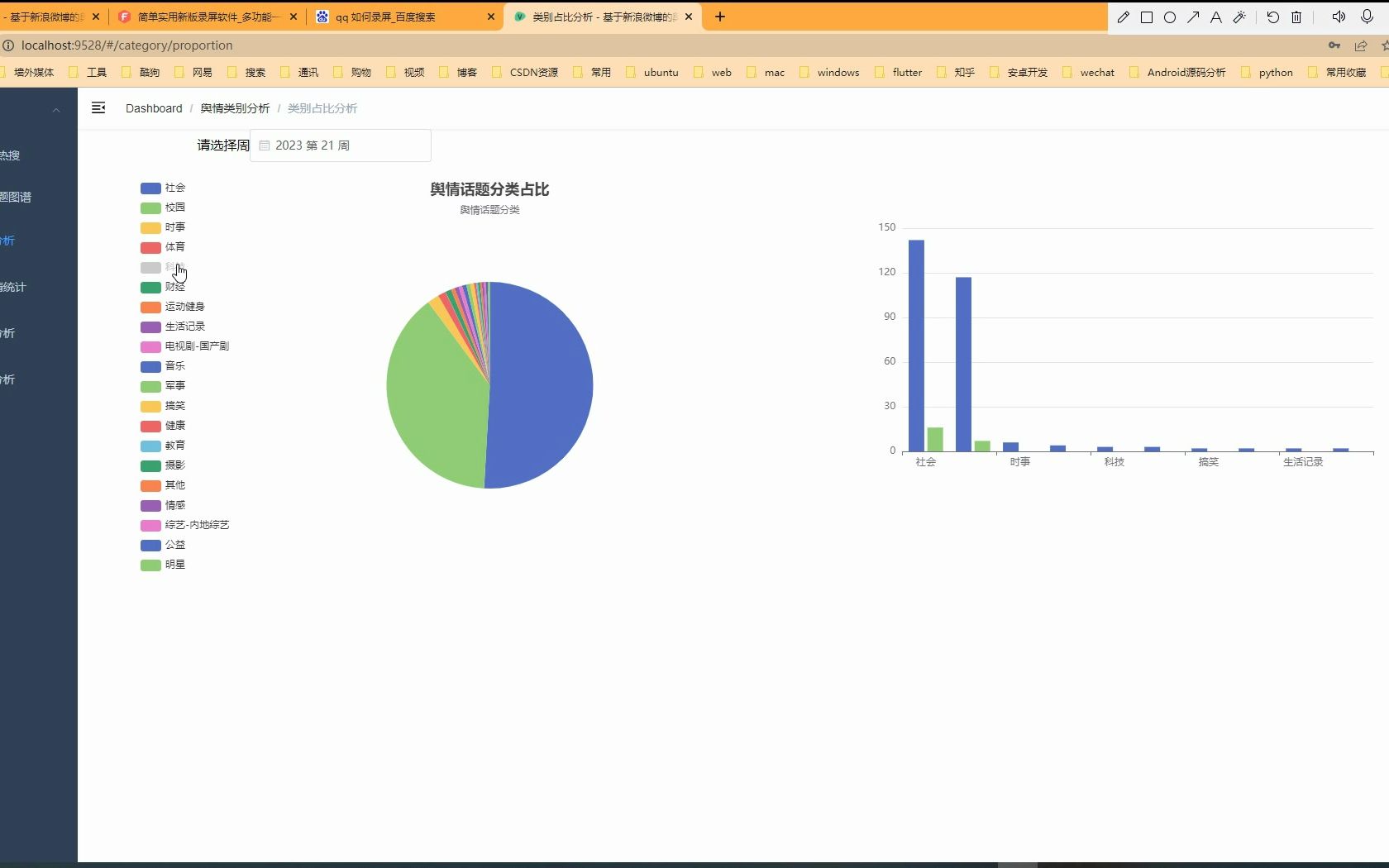 基于Python的新浪微博舆情情感分析、舆论分析可视化系统哔哩哔哩bilibili