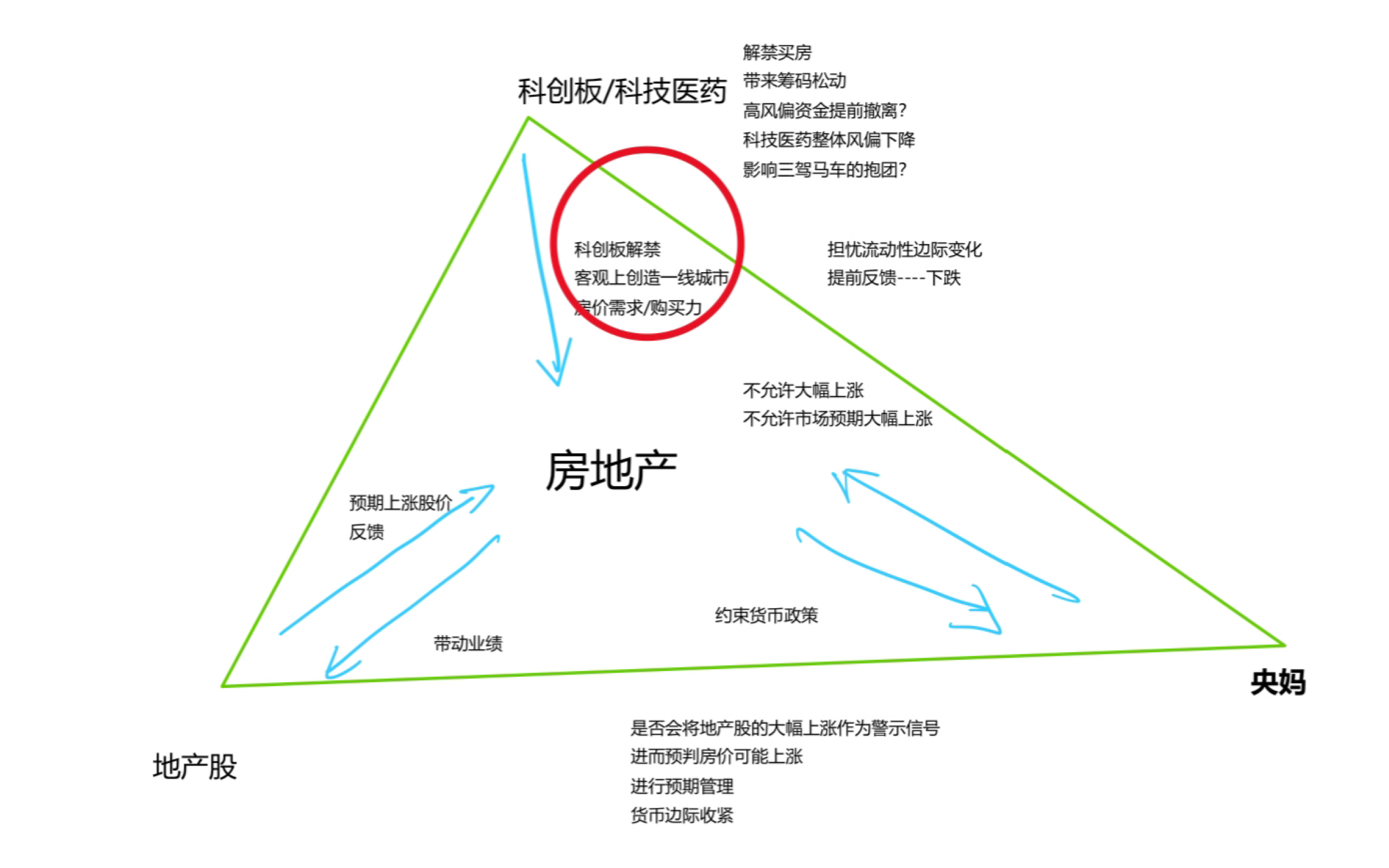 [图]200705策略汇总报告：一不小心录了这么长会有朋友看完吗……地产股才是最大的风险；我眼中的大佬/头部投资者；价值投资和趋势投资并不矛盾