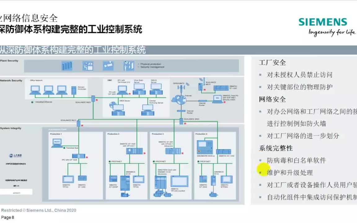 [图]西门子数字化工业网络架构