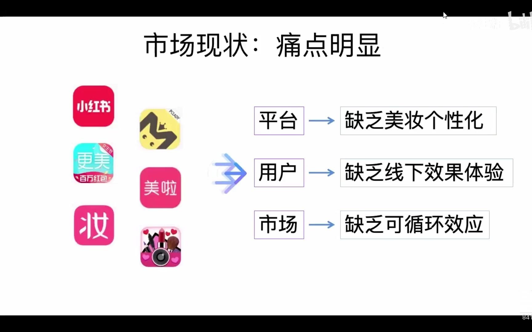 20202021广东省挑战杯和三创赛部分互联网项目校内路演的核心内容哔哩哔哩bilibili