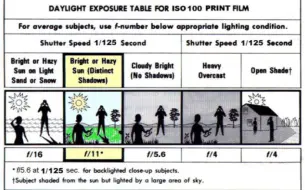Download Video: 手动曝光：阳光十六法则和EV值