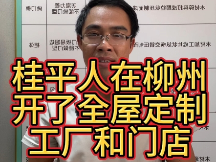 广西桂平人,在柳州开了一家全屋定制工厂和门店,工厂和店里80%的生意都是老客户介绍的,翡翠感谢柳州人们的支持,如果你也刚好在柳州刷到了我,...