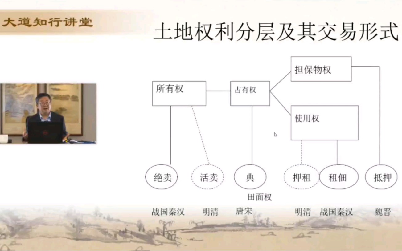 龙登高:中国的家庭农庄和土地制度哔哩哔哩bilibili