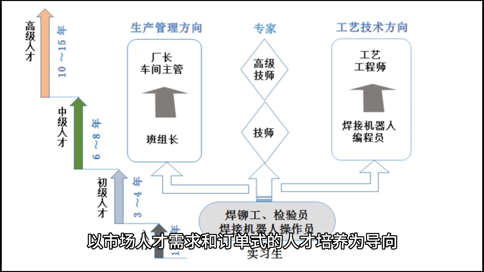 长沙湘华中等职业学校:学校怎么样?正规吗?哔哩哔哩bilibili