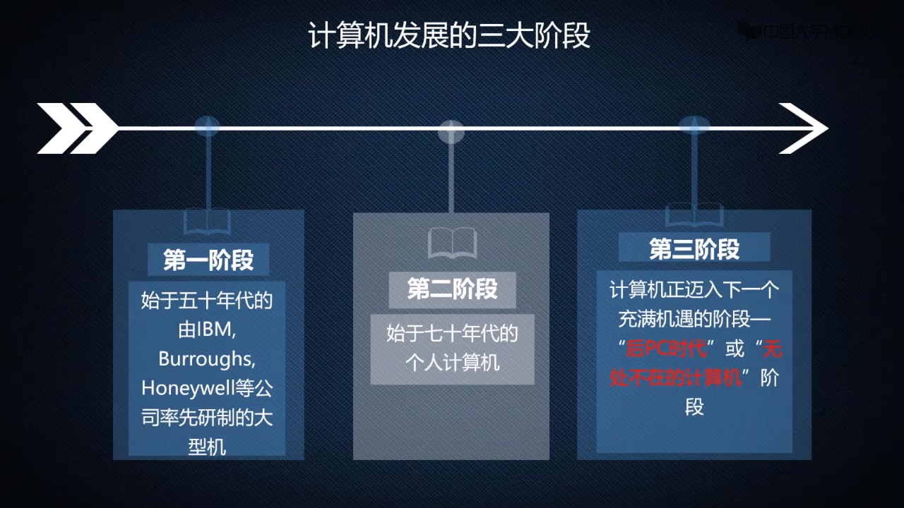 [图]嵌入式系统及应用_电子科技大学