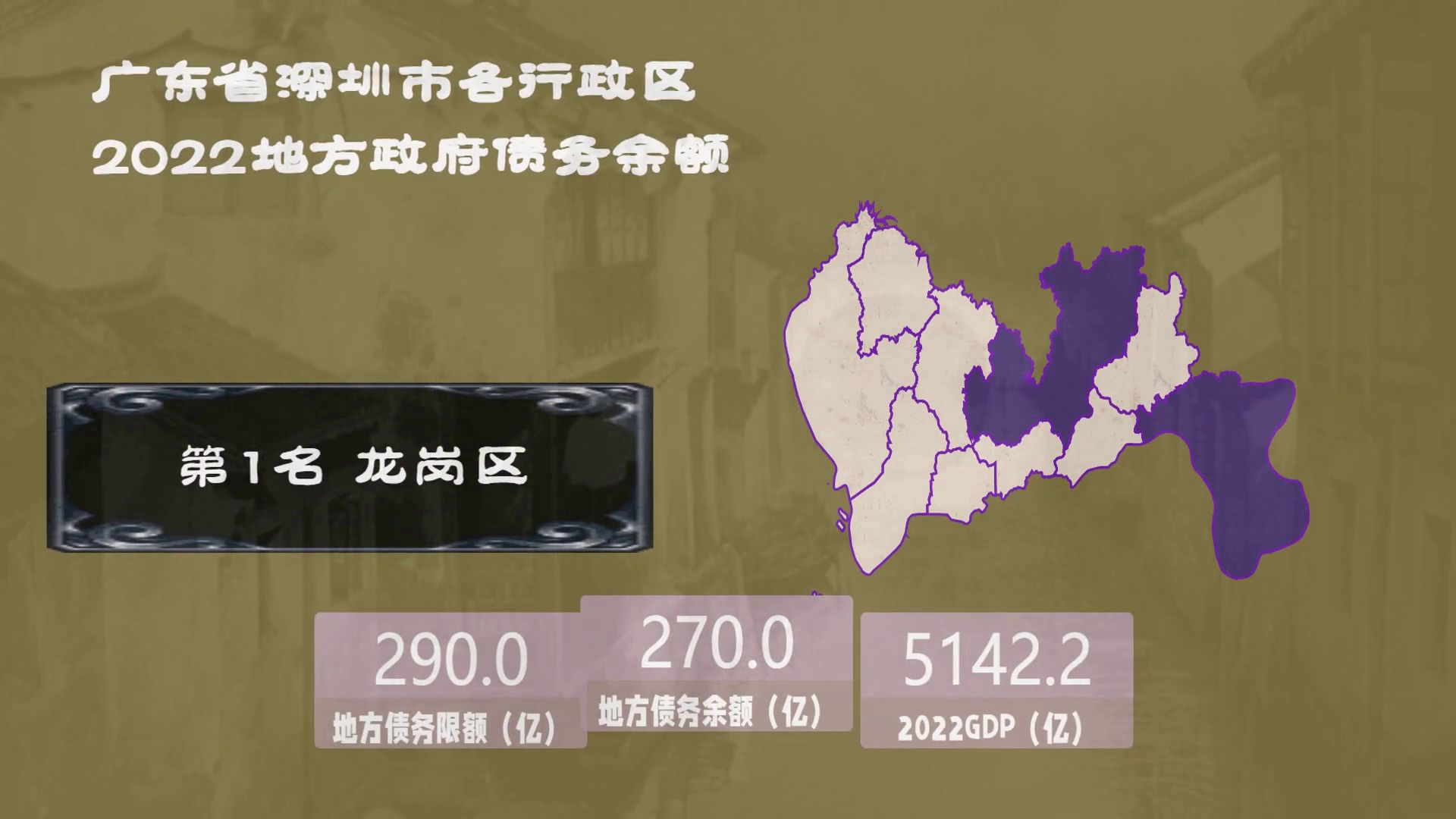 廣東深圳市各行政區地債務餘額,龍崗區194億,鹽田區13億